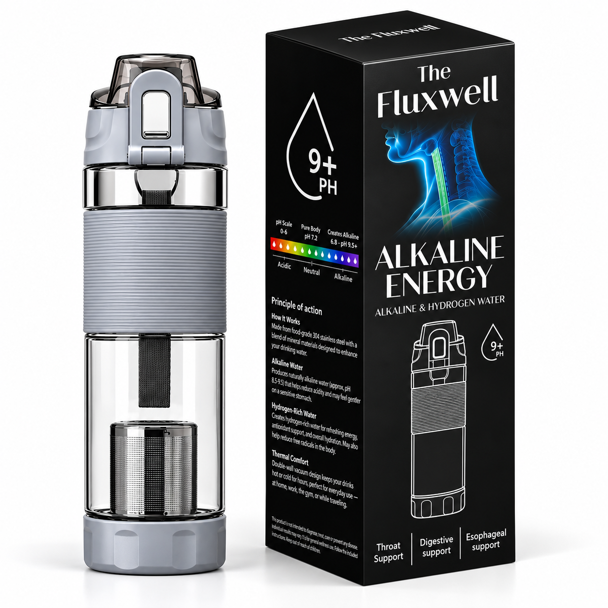 Alkaline Energy Bottle (pH9+) - Silent Reflux (LPR) & Throat Support