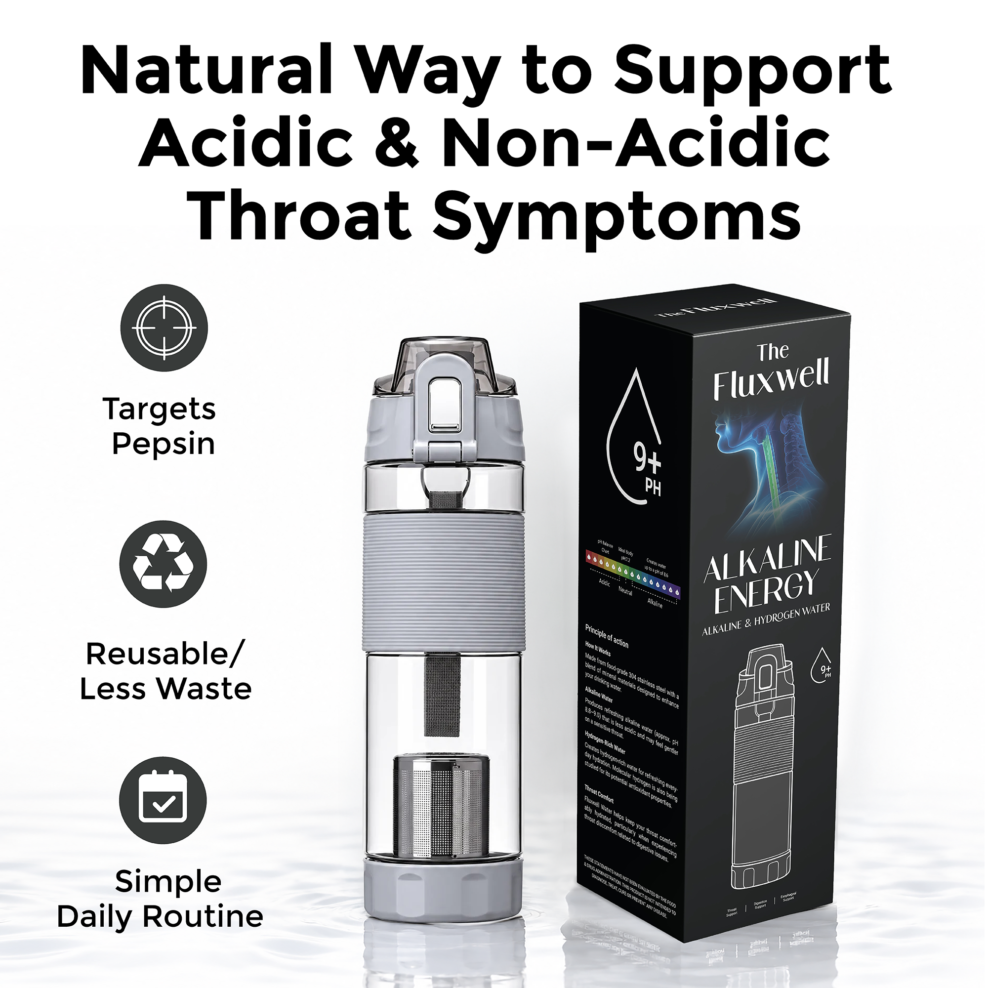 A reusable water bottle with a clear body, gray lid and handle, and a gray grip band, shown next to its black retail box. Large headline text at the top reads 'Natural Way to Support Acidic & Non-Acidic Throat Symptoms,' with feature icons on the left mentioning Pepsin, reusable design, and daily routine.